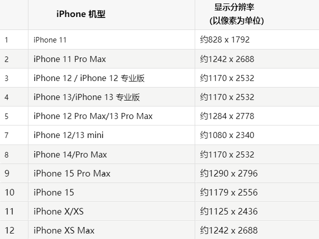 苹新会果维修分享iPhone主屏幕壁纸显得模糊怎么办