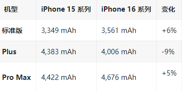 新会苹果16维修分享iPhone16/Pro系列机模再曝光