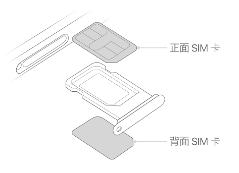 新会苹果15维修分享iPhone15出现'无SIM卡'怎么办