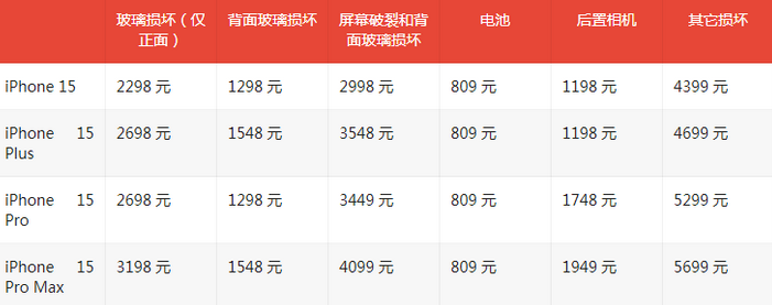 新会苹果15维修站中心分享修iPhone15划算吗